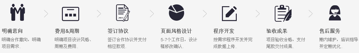 東城網站設計流程