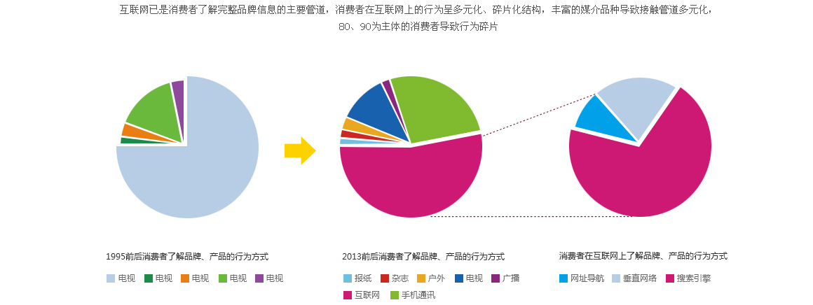 大興網(wǎng)站制作費用